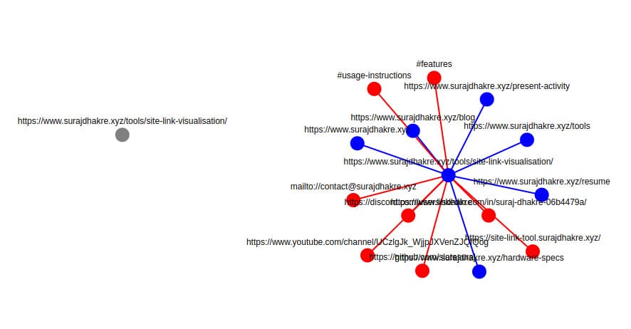 site-node-connectivity